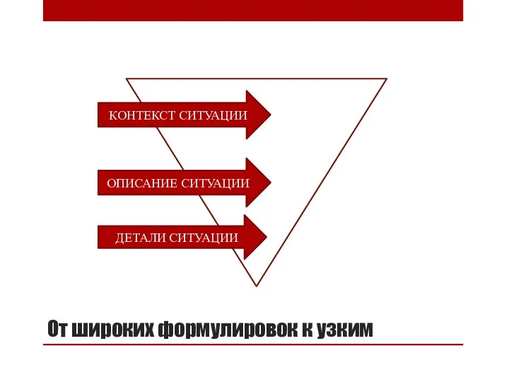 От широких формулировок к узким КОНТЕКСТ СИТУАЦИИ ОПИСАНИЕ СИТУАЦИИ ДЕТАЛИ СИТУАЦИИ