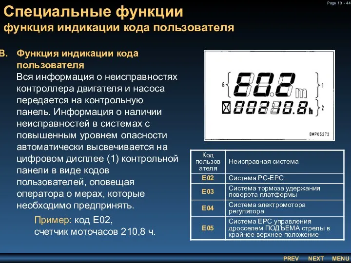 Специальные функции функция индикации кода пользователя Функция индикации кода пользователя Вся