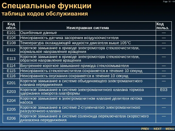 Специальные функции таблица кодов обслуживания