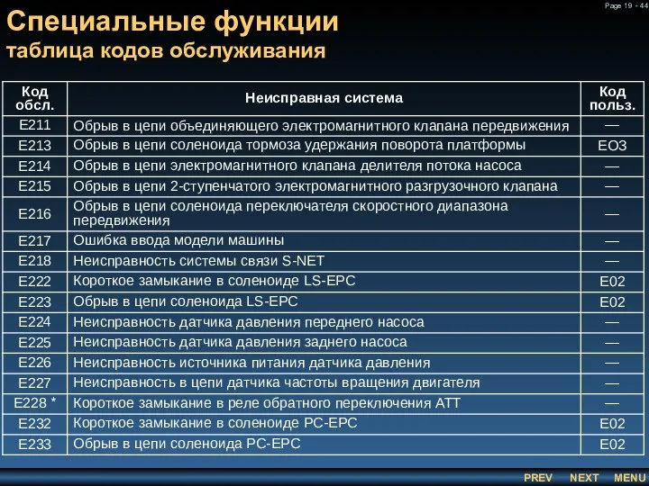 Специальные функции таблица кодов обслуживания