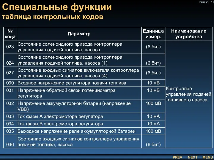 Специальные функции таблица контрольных кодов