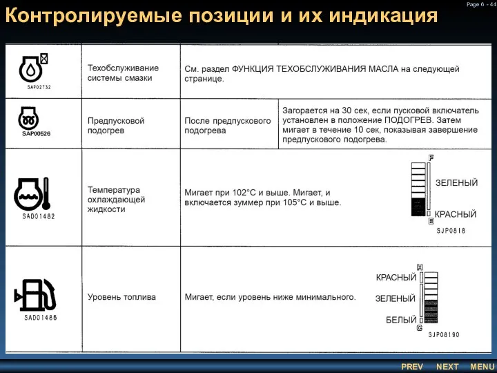 Контролируемые позиции и их индикация