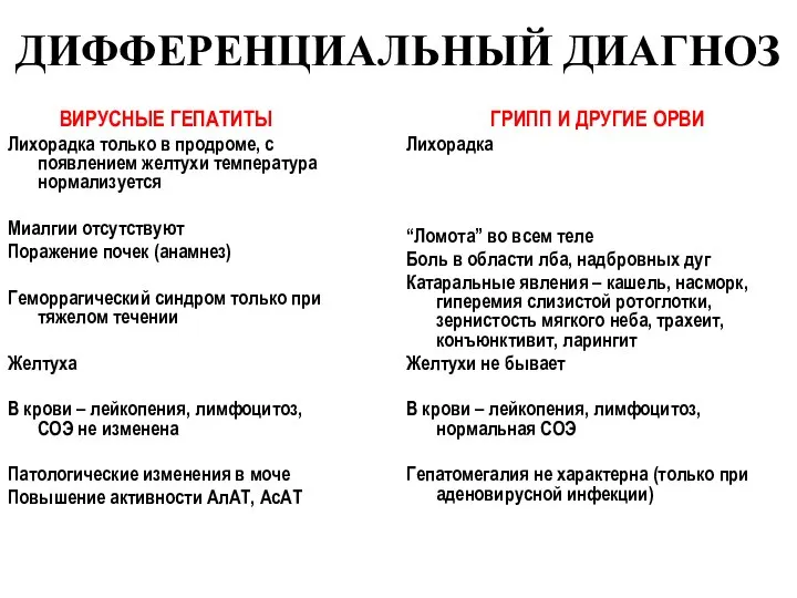 ДИФФЕРЕНЦИАЛЬНЫЙ ДИАГНОЗ ВИРУСНЫЕ ГЕПАТИТЫ Лихорадка только в продроме, с появлением желтухи