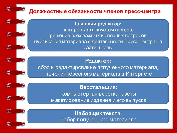 Должностные обязанности членов пресс-центра Главный редактор: контроль за выпуском номера, решение