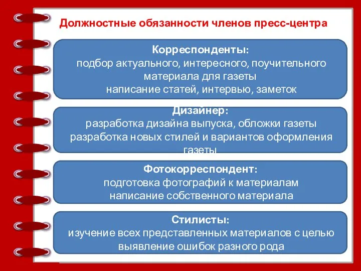 Должностные обязанности членов пресс-центра Корреспонденты: подбор актуального, интересного, поучительного материала для