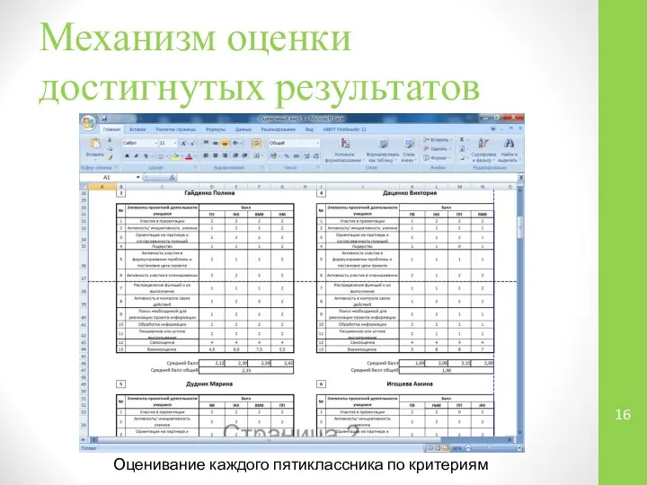 Механизм оценки достигнутых результатов Оценивание каждого пятиклассника по критериям