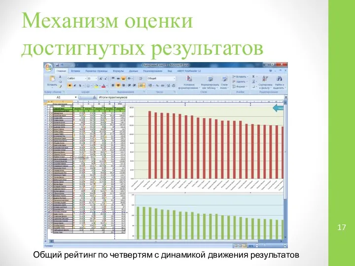 Механизм оценки достигнутых результатов Общий рейтинг по четвертям с динамикой движения результатов