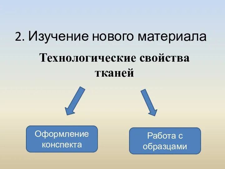 2. Изучение нового материала Технологические свойства тканей Оформление конспекта Работа с образцами