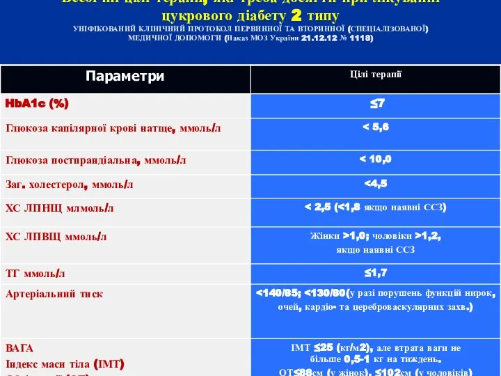 Всебічні цілі терапії, які треба досягти при лікуванні цукрового діабету 2