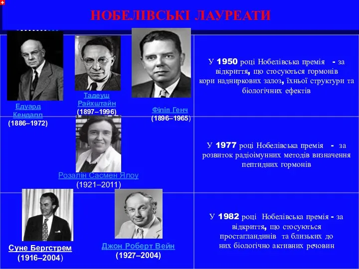 НОБЕЛІВСЬКІ ЛАУРЕАТИ Едуард Кендалл (1886–1972) Тадеуш Райхштайн (1897–1996) Філіп Генч (1896–1965)