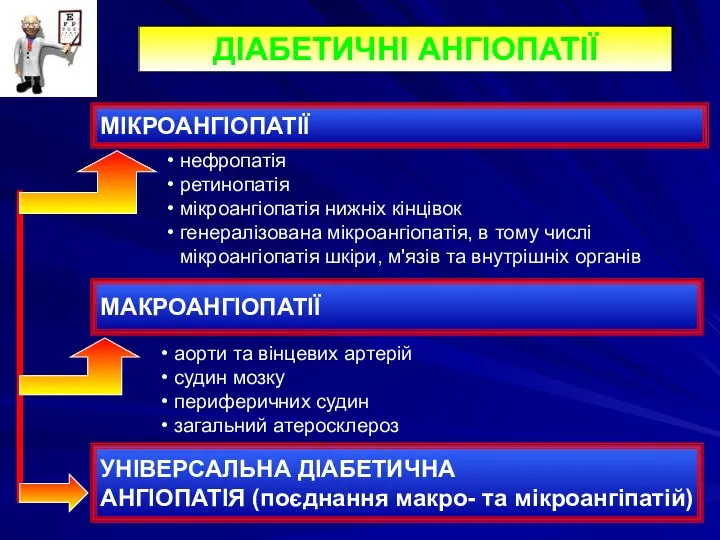 ДІАБЕТИЧНІ АНГІОПАТІЇ МІКРОАНГІОПАТІЇ МАКРОАНГІОПАТІЇ УНІВЕРСАЛЬНА ДІАБЕТИЧНА АНГІОПАТІЯ (поєднання макро- та мікроангіпатій)