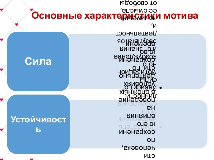 Основные характеристики мотива