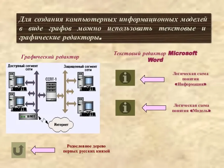 Для создания компьютерных информационных моделей в виде графов можно использовать текстовые