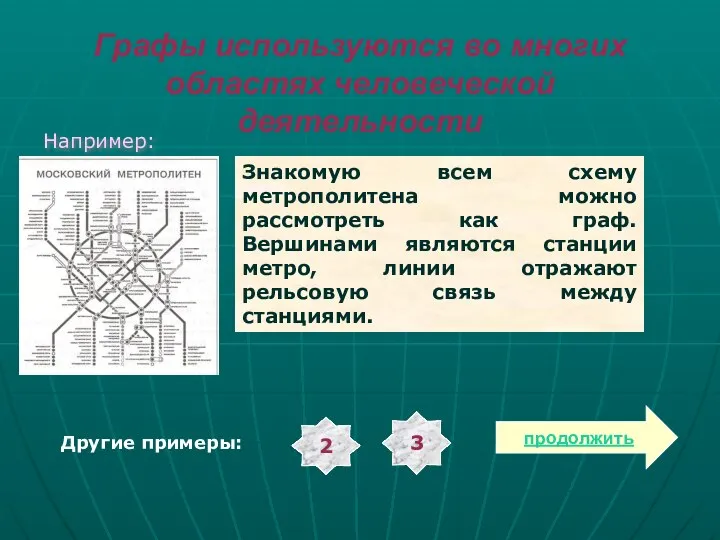 Графы используются во многих областях человеческой деятельности Например: Знакомую всем схему