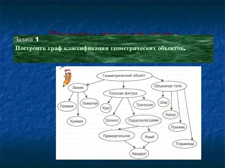 Примеры решения задач Задача 1 Построить граф классификации геометрических объектов.