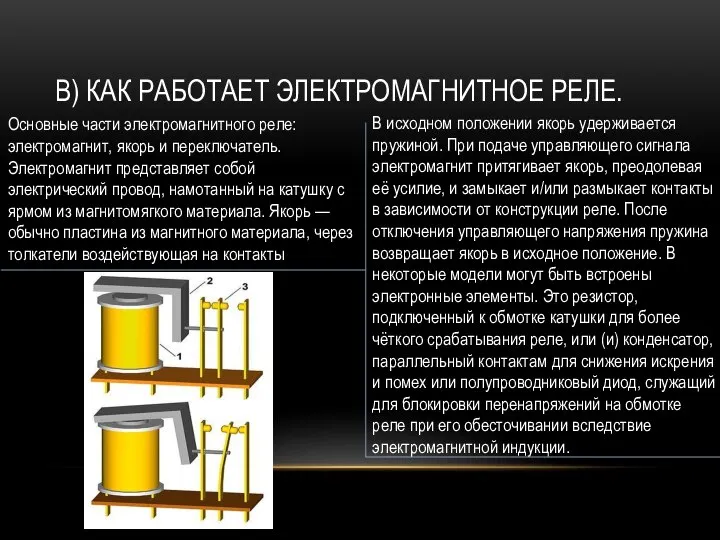 В) КАК РАБОТАЕТ ЭЛЕКТРОМАГНИТНОЕ РЕЛЕ. Основные части электромагнитного реле: электромагнит, якорь