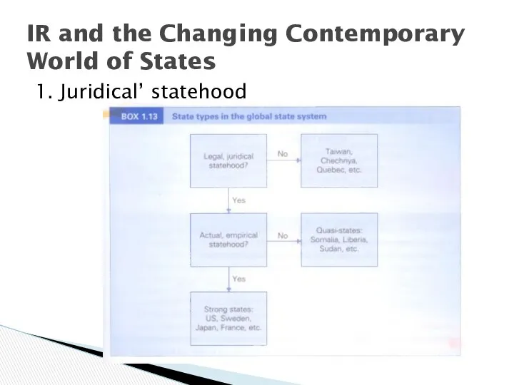 IR and the Changing Contemporary World of States 1. Juridical’ statehood