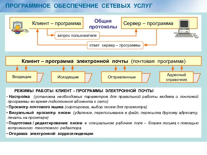 ПРОГРАММНОЕ ОБЕСПЕЧЕНИЕ СЕТЕВЫХ УСЛУГ Общие протоколы Клиент – программа Сервер –