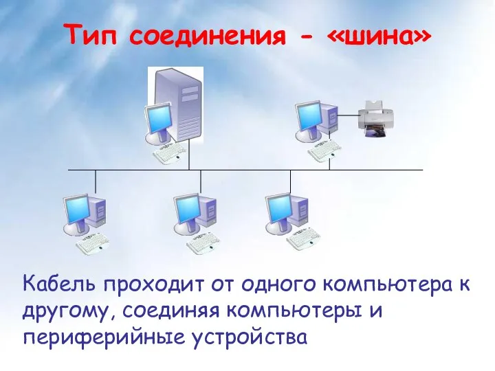 Тип соединения - «шина» Кабель проходит от одного компьютера к другому, соединяя компьютеры и периферийные устройства