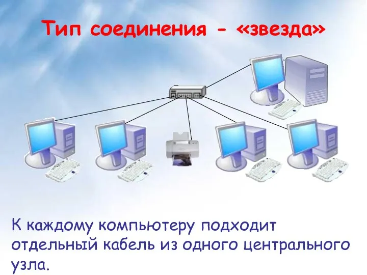 Тип соединения - «звезда» К каждому компьютеру подходит отдельный кабель из одного центрального узла.