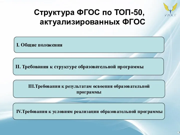 Структура ФГОС по ТОП-50, актуализированных ФГОС I. Общие положения II. Требования