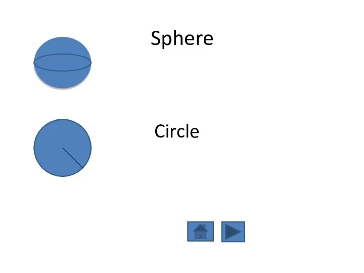 Sphere Circle