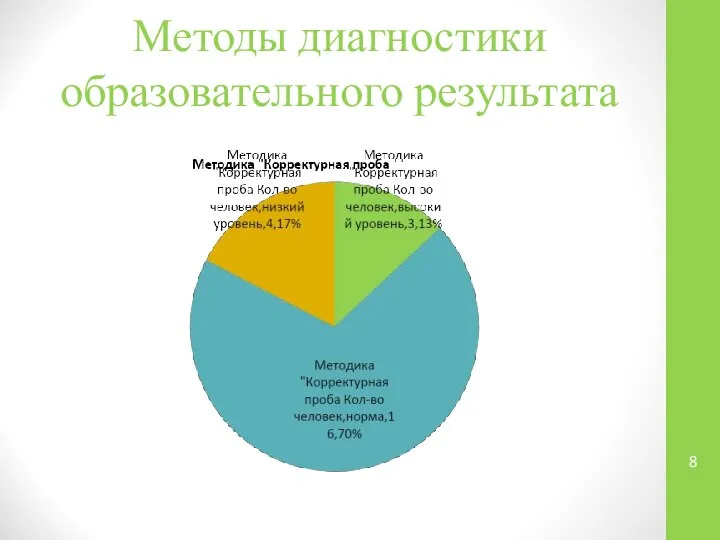 Методы диагностики образовательного результата