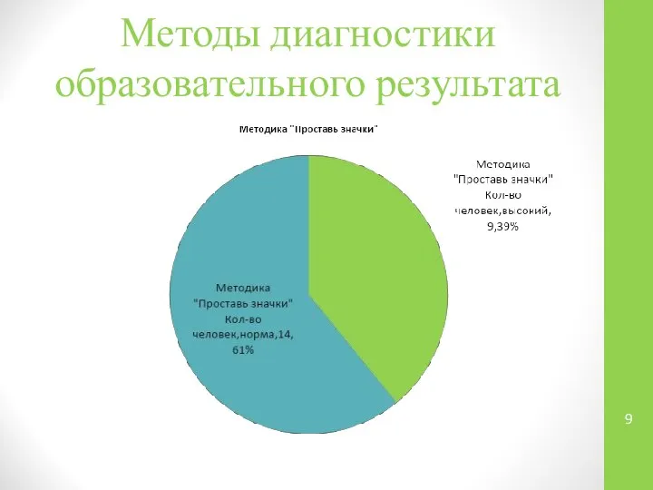 Методы диагностики образовательного результата