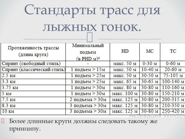 Более длинные круги должны следовать такому же принципу. Стандарты трасс для лыжных гонок.