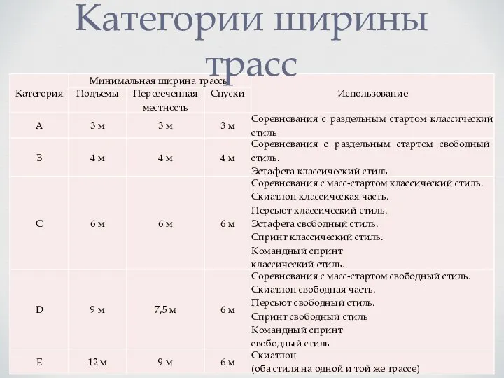 Категории ширины трасс