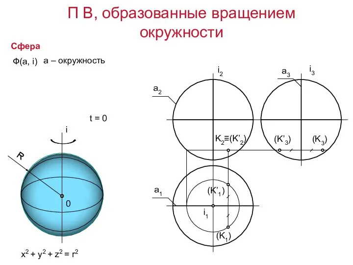 Сфера x2 + y2 + z2 = r2 П В, образованные