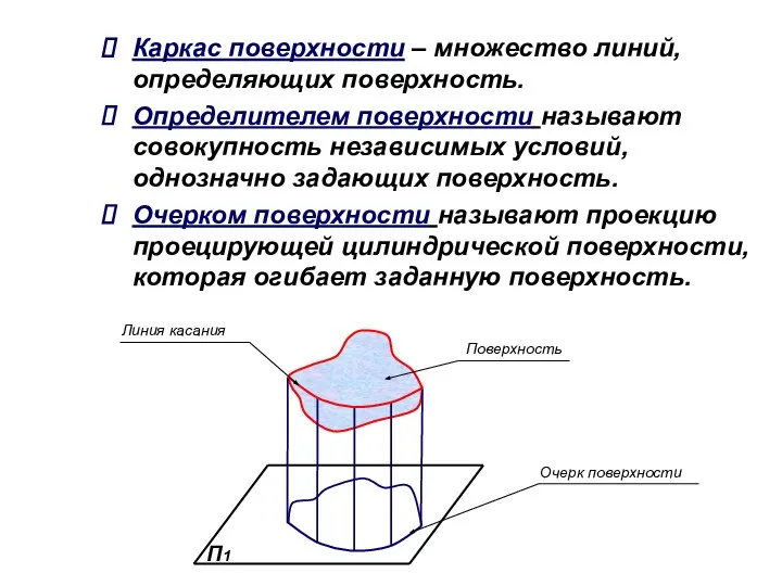 Каркас поверхности – множество линий, определяющих поверхность. Определителем поверхности называют совокупность