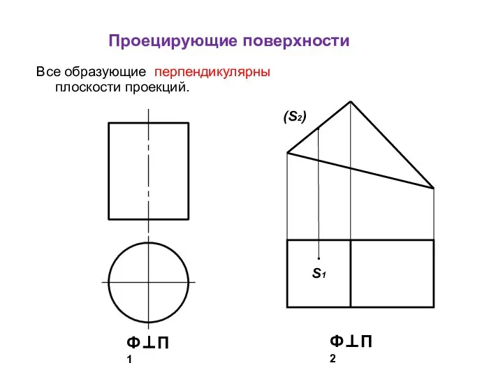 Проецирующие поверхности Все образующие перпендикулярны плоскости проекций. (S2) S1 Ф⊥П 1 Ф⊥П 2