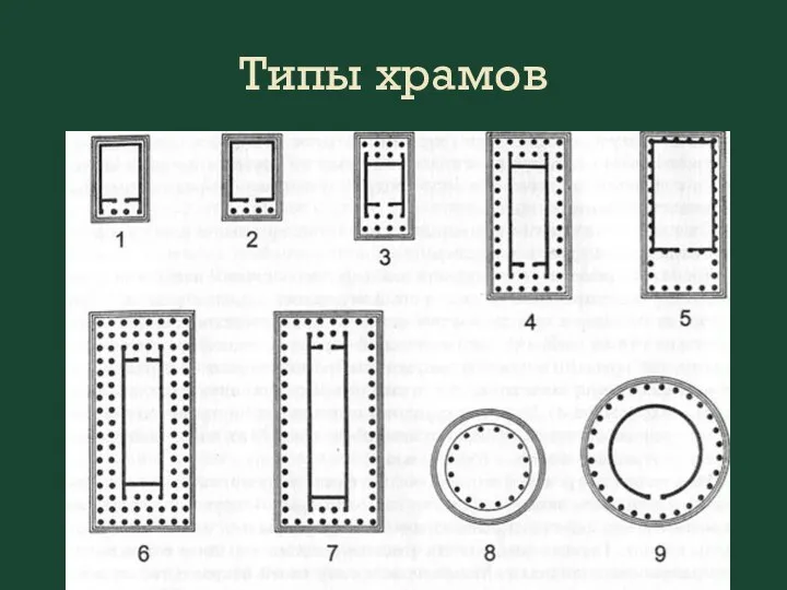 Типы храмов