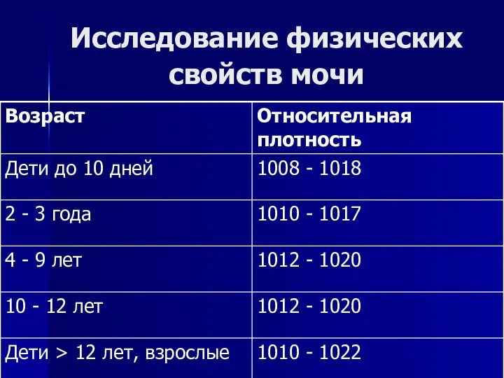 Исследование физических свойств мочи