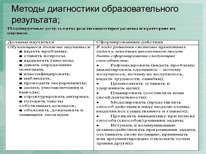 Методы диагностики образовательного результата;