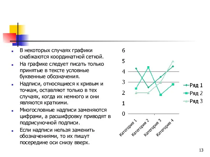 В некоторых случаях графики снабжаются координатной сеткой. На графике следует писать