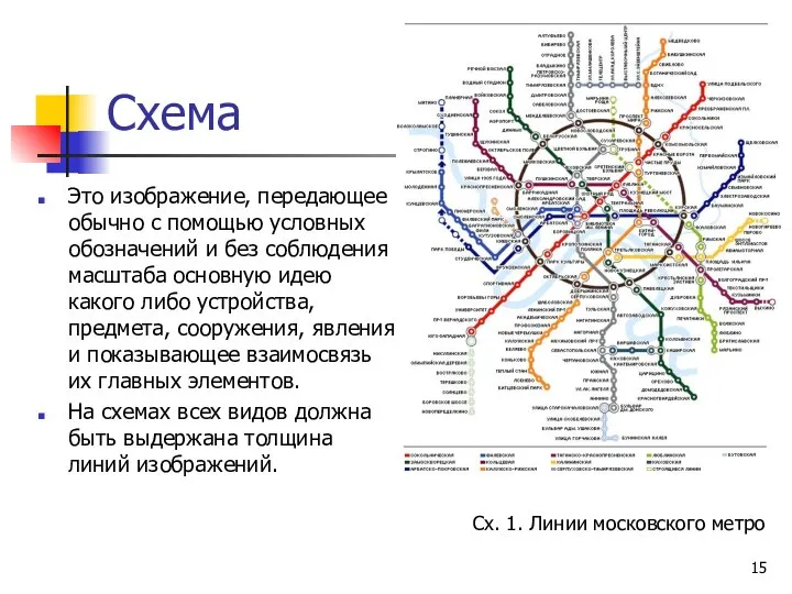 Схема Это изображение, передающее обычно с помощью условных обозначений и без