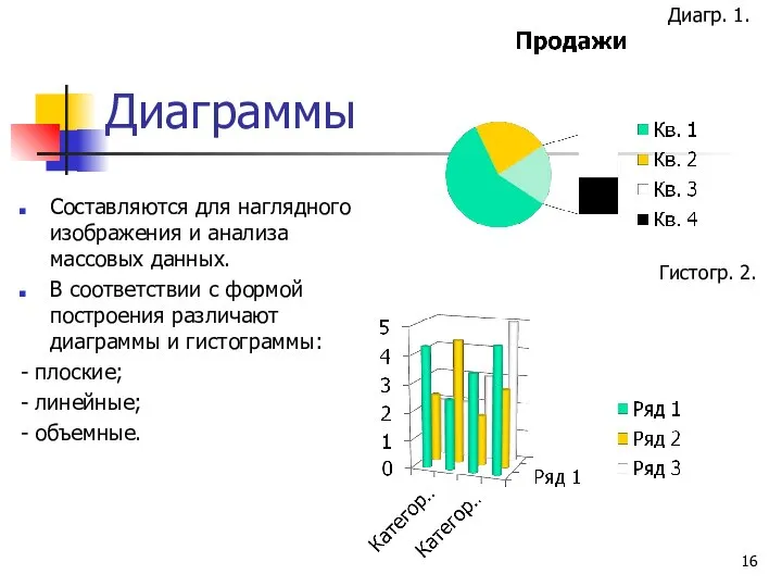 Диаграммы Составляются для наглядного изображения и анализа массовых данных. В соответствии