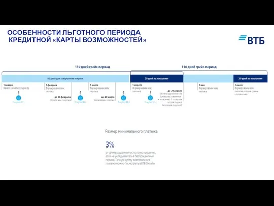 ОСОБЕННОСТИ ЛЬГОТНОГО ПЕРИОДА КРЕДИТНОЙ «КАРТЫ ВОЗМОЖНОСТЕЙ»