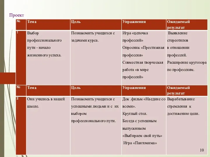 10 Проект