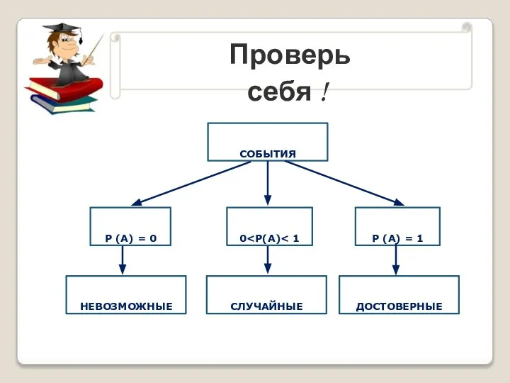 Проверь себя !