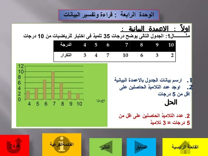 الوحدة الرابعة : قراءة وتفسير البيانات اولاً : الاعمدة البيانية :