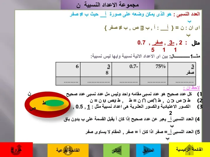 مجموعة الاعداد النسبية ن العدد النسبى : هو الذى يمكن وضعه