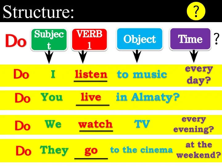 Structure: ? Subject VERB 1 Object Time I listen to music