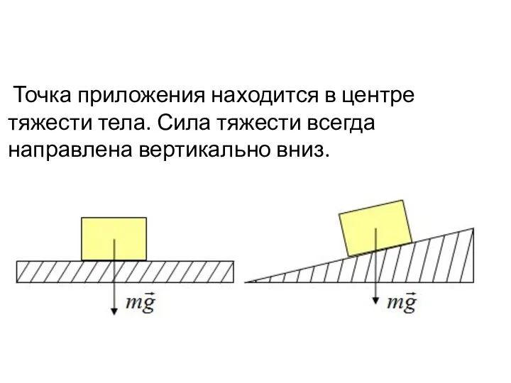 Точка приложения находится в центре тяжести тела. Сила тяжести всегда направлена вертикально вниз.