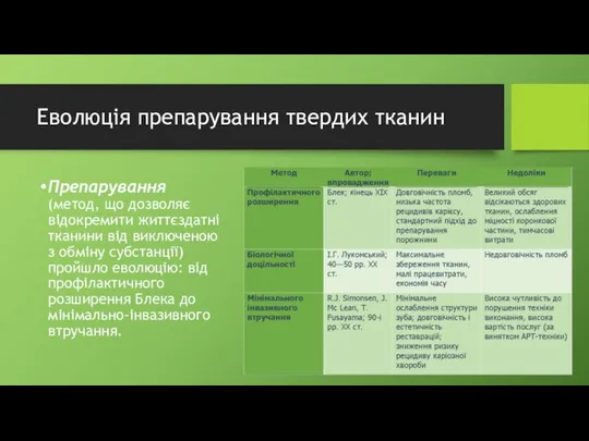 Еволюція препарування твердих тканин Препарування (метод, що дозволяє відокремити життєздатні тканини