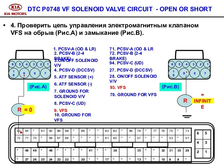 DTC P0748 VF SOLENOID VALVE CIRCUIT - OPEN OR SHORT 4.