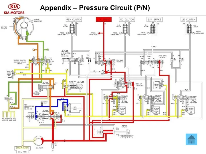 Appendix – Pressure Circuit (P/N)