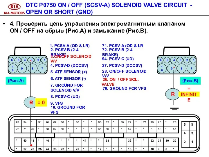 DTC P0750 ON / OFF (SCSV-A) SOLENOID VALVE CIRCUIT - OPEN